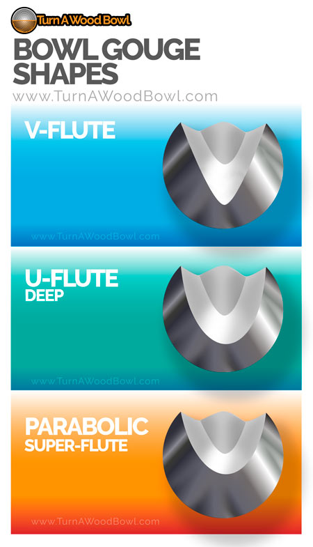 Bowl Gouge Basics Shapes
