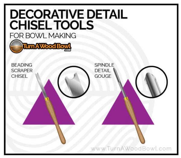 Woodturning Chisels Turn Wood Bowls Infographic (Gouges, Scrapers)